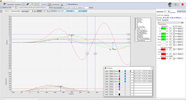 EVOTIS wave form