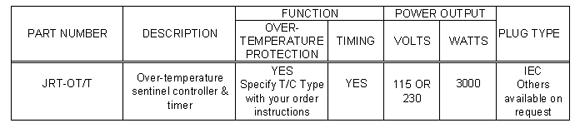 Properties of Over-Temperature Sentinel Controller with Timing Function Type JRT-OT/T Properties of Over-Temperature Sentinel Controller with Timing Function Type JRT-OT/T