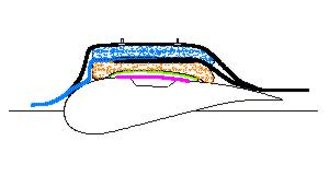 Manufacturing Process Manufacturing Process