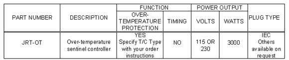 Properties of Over-Temperature Sentinel Controller Type JRT-OT