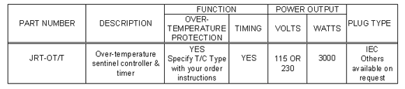 Properties of Over-Temperature Sentinel Controller with Timing Function Type JRT-OT/T
