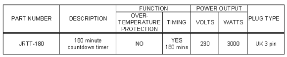 Properties of Countdown Timer Type JRTT-180