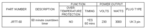 Properties of Countdown Timer Type JRTT-60